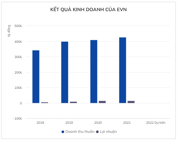 Phương án tăng giá điện đang được Bộ Công Thương tính toán vào 2023 4 Phương án tăng giá điện đang được Bộ Công Thương tính toán