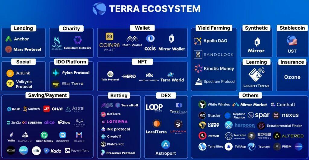 Khám Phá Các Token Layer 1 tiềm năng: Tương Lai Của Blockchain và Tài Chính Kỹ Thuật Số 4 ethereum3