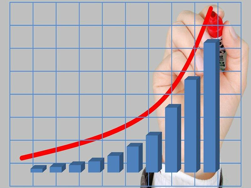 tác động của net income đối với doanh nghiệp