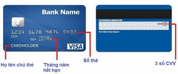Cấu trúc của số thẻ ATM