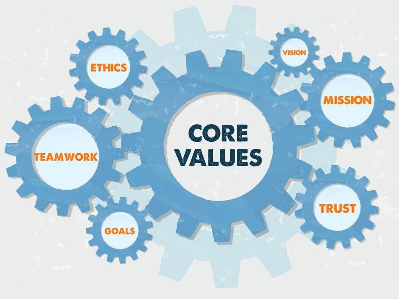 ví dụ về Core Value