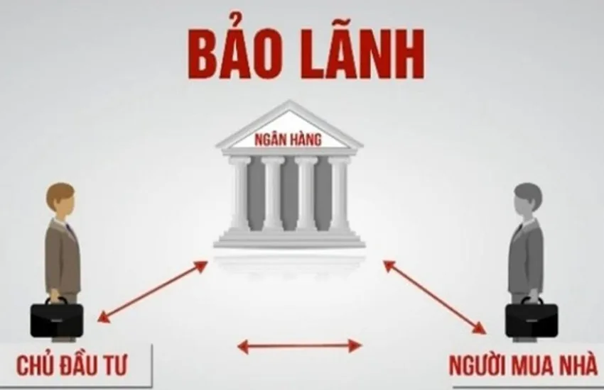 Quy trình bảo lãnh ngân hàng %nam%: Định nghĩa và lợi ích 2 quy trinh bao lanh ngan hang