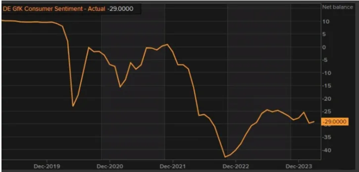 Tỷ giá Euro (EUR) 28/02 suy yếu do lo ngại dai dẳng về nền kinh tế Đức 2 screenshot 1 1