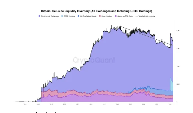 ton kho thanh khoan bitcoin
