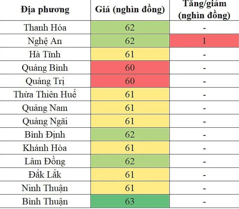 gia heo hoi mien trung 1