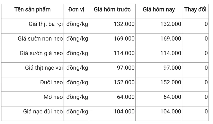 gia thit heo ha hien