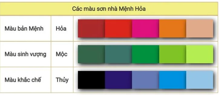 mau son nha cho menh hoa