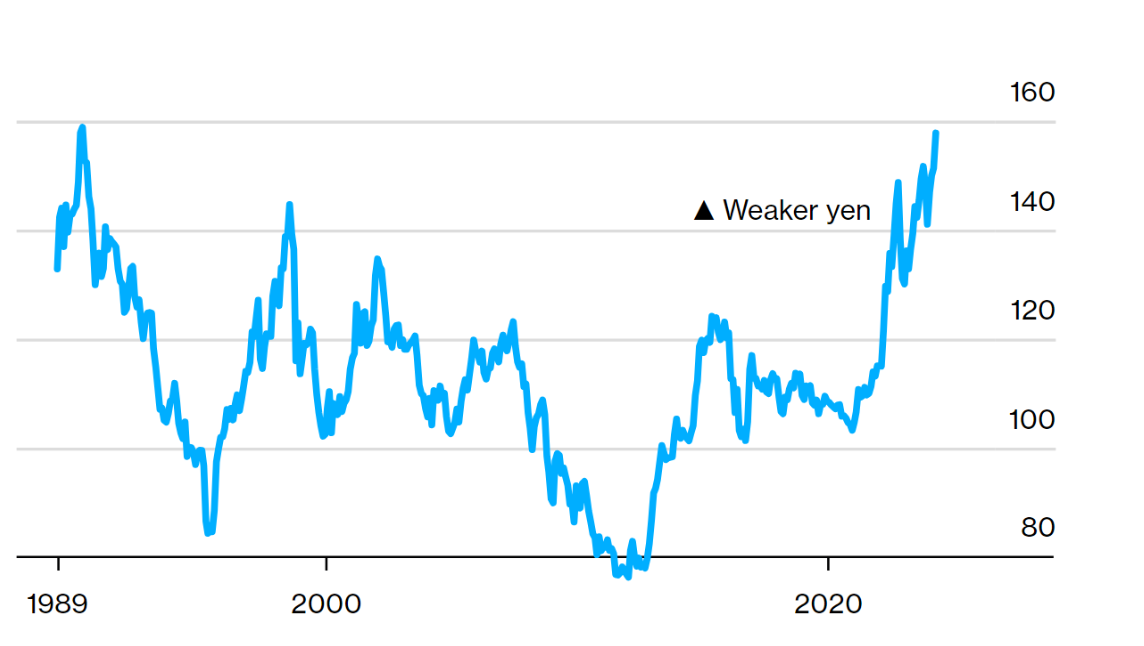 ty gia yen usd