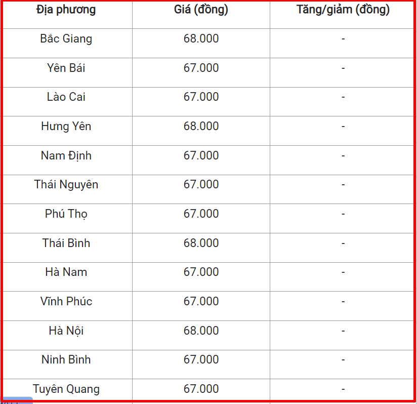 gia heo hoi mien bac 26 06 2024