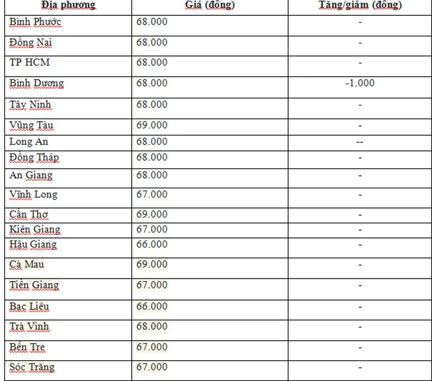 gia heo hoi mien nam 9 06