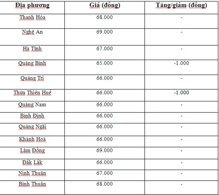 gia heo hoi mien trung tay nguyen 19 06
