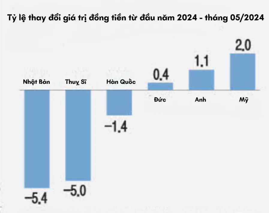 ty gia hoi doai hieu dung cua dong won