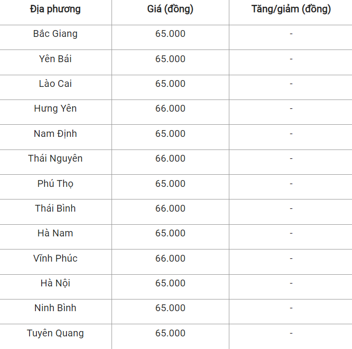 gia heo hoi mien bac 25 07 2024