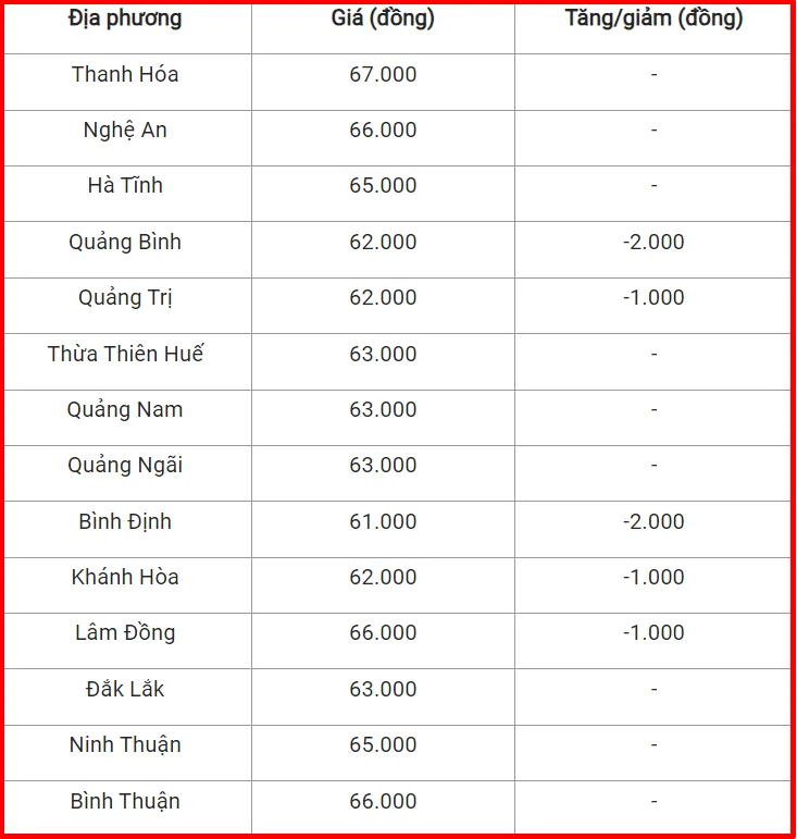 gia heo hoi mien trung tay nguyen 02 07 2024