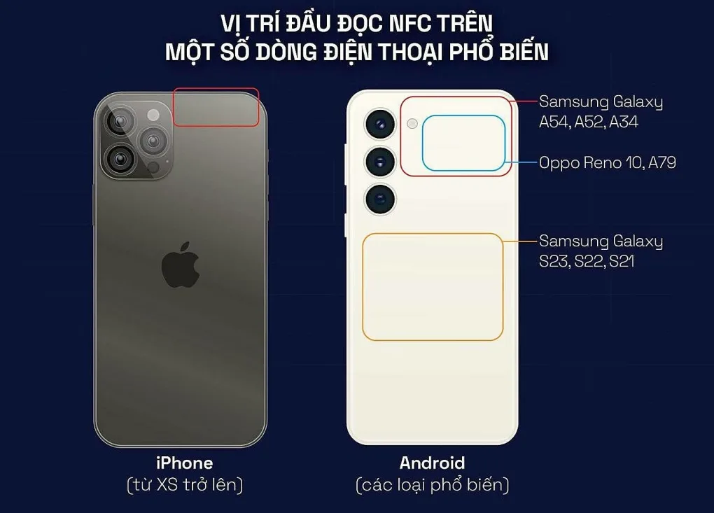 vi tri dau doc nfc tren cac loai dien thoai pho bien