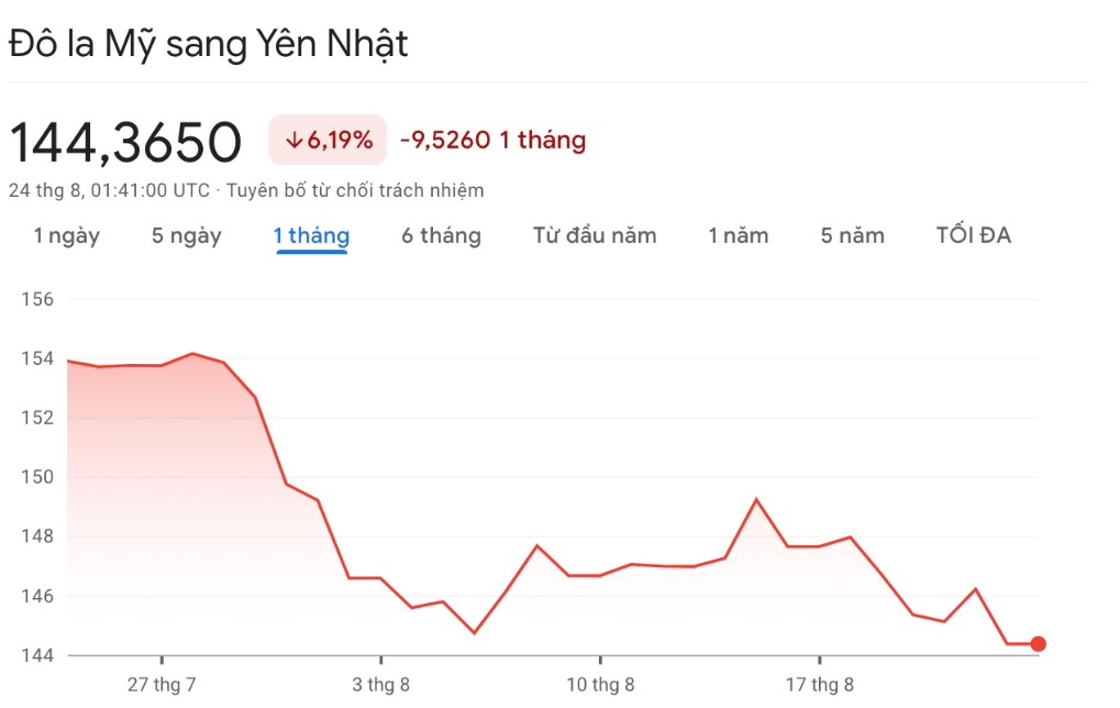 ty gia usd jpy