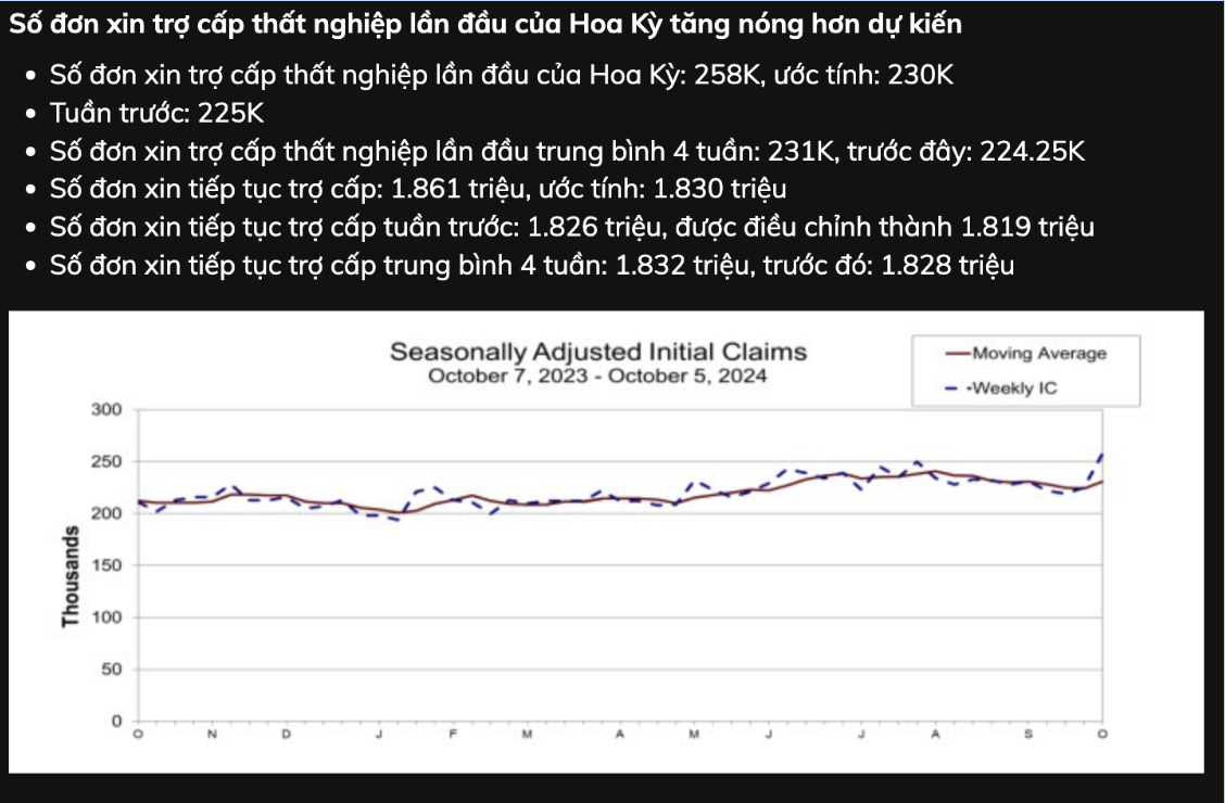 du lieu lao dong my