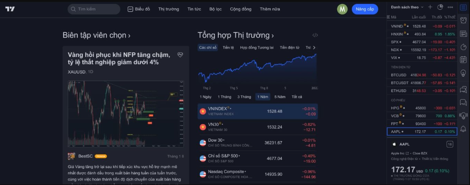 giao dien tradingview