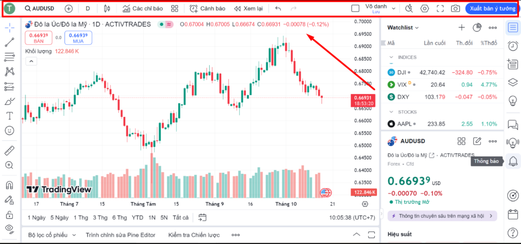 su dung bieu do tradingview 1