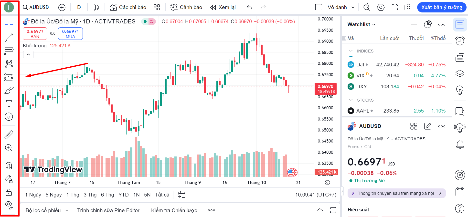 su dung bieu do tradingview 2