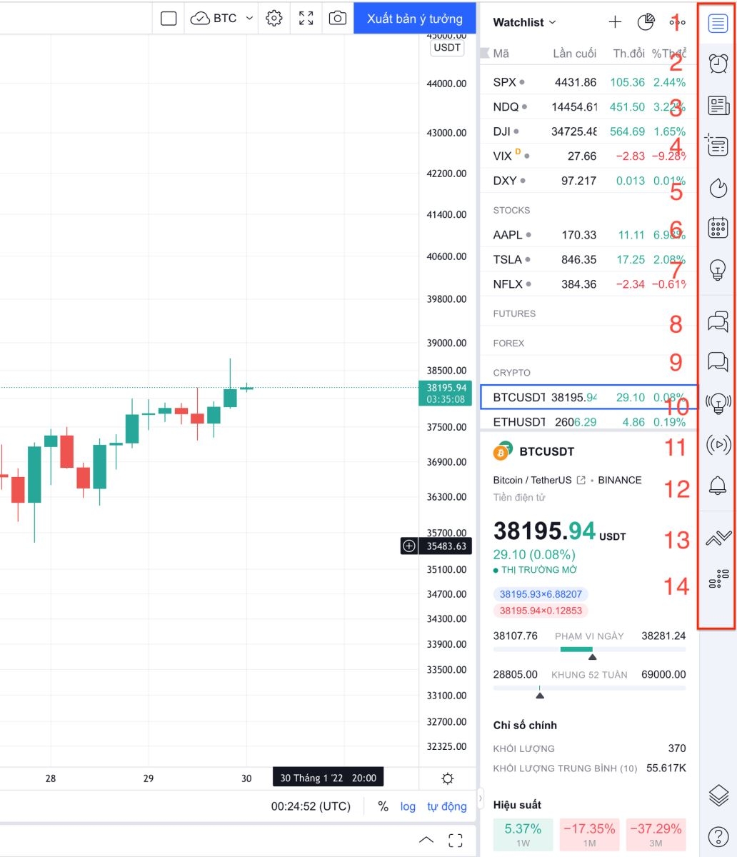 su dung bieu do tradingview 3