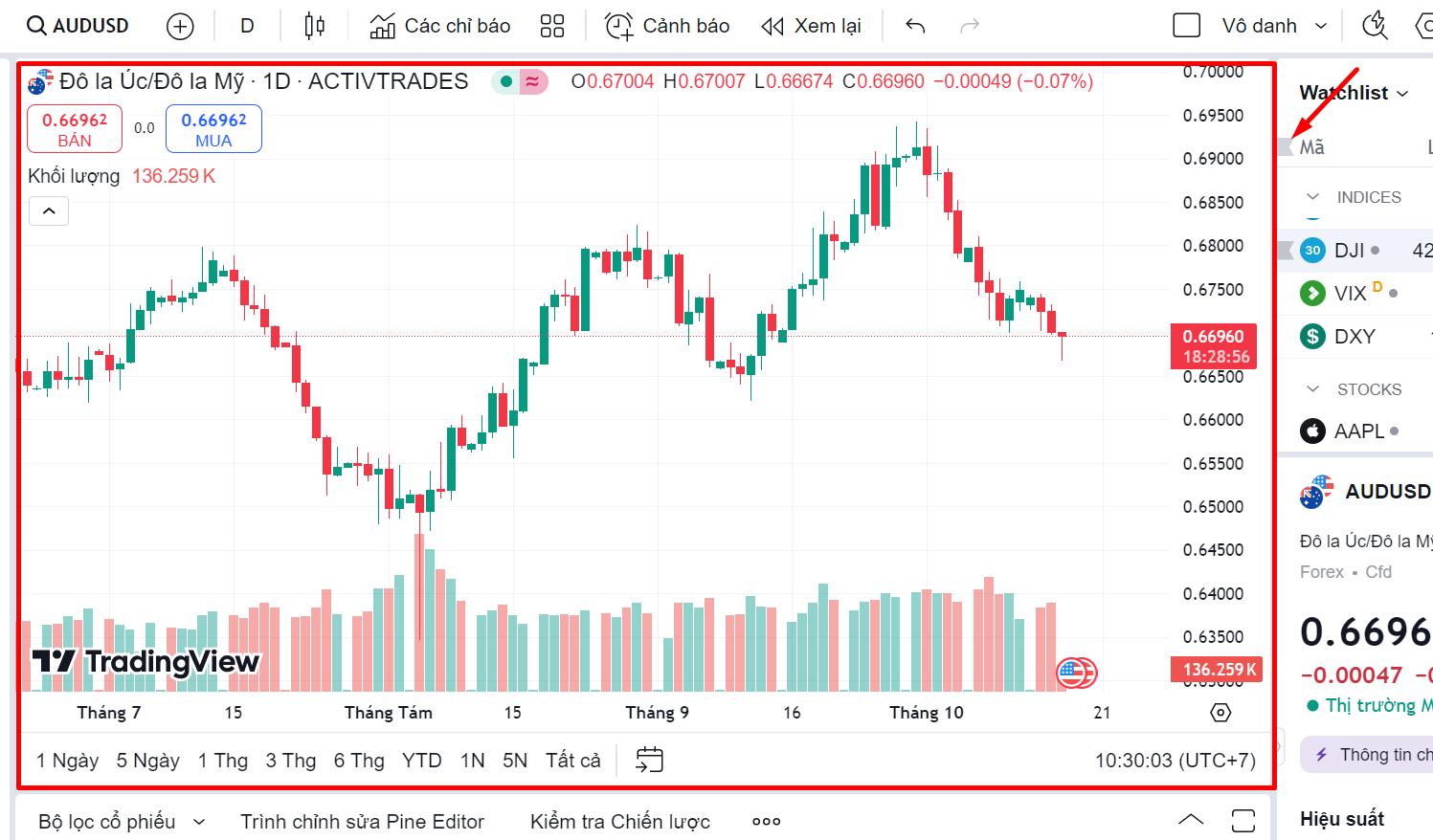 su dung bieu do tradingview 4