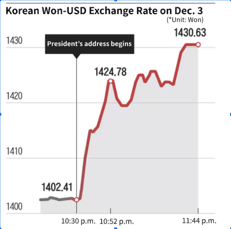 bieu do krw usd