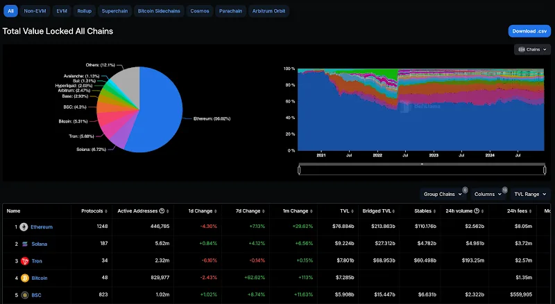 Solaxy (SOLX): Presale 3,3 triệu USD chỉ trong 5 ngày - Layer 2 đầu tiên trên Solana 3 unnamed 1 1