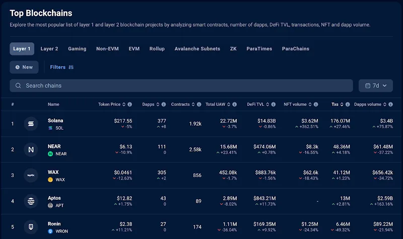 Solaxy (SOLX): Presale 3,3 triệu USD chỉ trong 5 ngày - Layer 2 đầu tiên trên Solana 4 unnamed 2 1