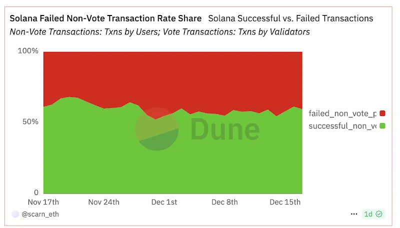 Solaxy (SOLX): Presale 3,3 triệu USD chỉ trong 5 ngày - Layer 2 đầu tiên trên Solana 5 unnamed 3 1