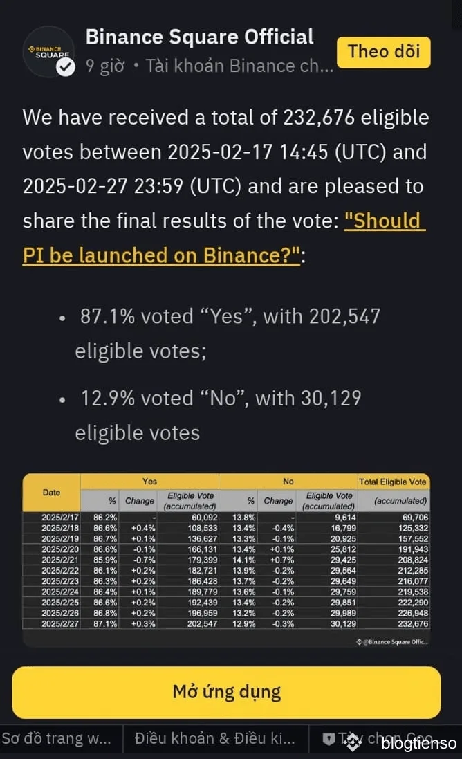 PI Coin có thể đạt 10 USD nếu được Binance niêm yết vào tháng 3/2025 2 5f8fcdc6142449b3a77dff084410c2bb