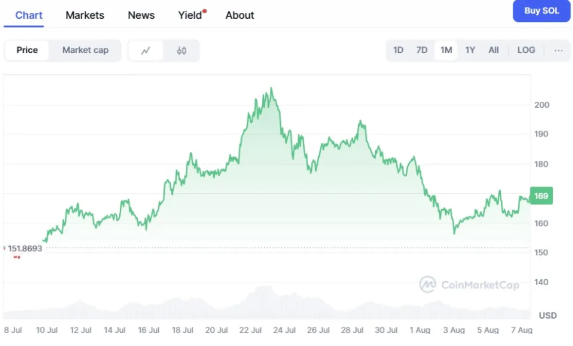Nên Mua Coin Nào Lúc Này? ChatGPT Tiết Lộ 3 Lựa Chọn Hàng Đầu 2025 8 screenshot 4