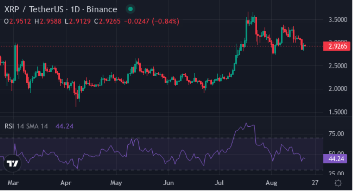 Tiết lộ kịch bản giá SOL & XRP năm 2025: Liệu XYZVerse có đánh bại cả hai sau khi được niêm yết? 10 screenshot 5