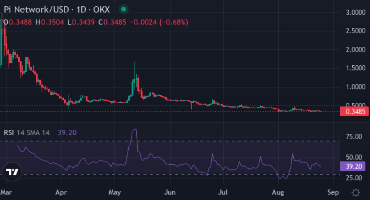 XYZVerse (XYZ) chuẩn bị bứt phá mạnh trong bối cảnh Pi Network lao dốc 8 screenshot 8