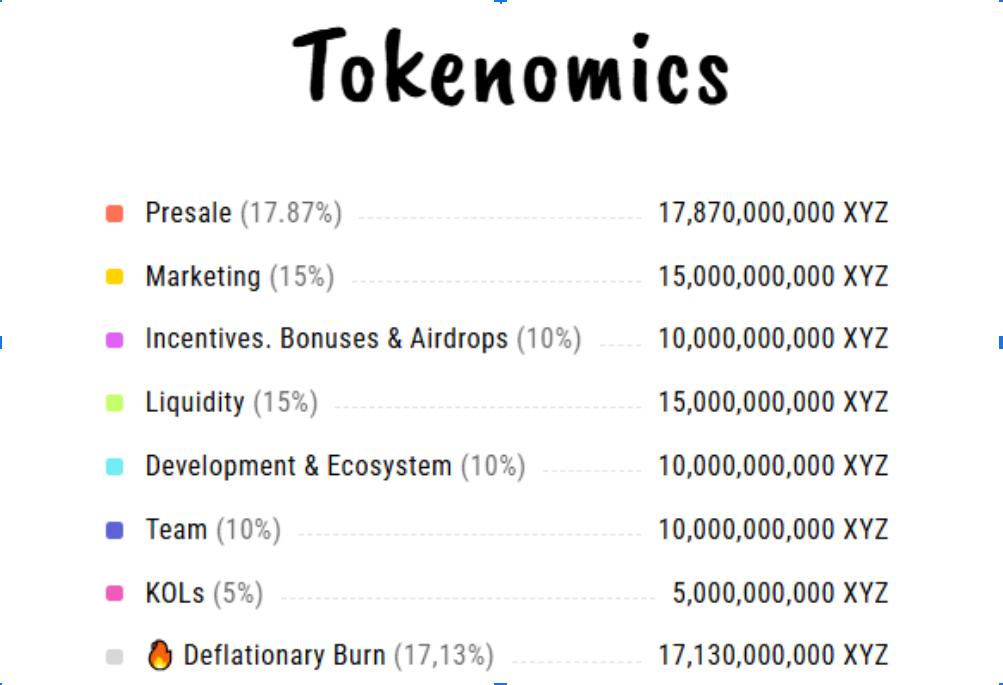 $XYZ Presale đang nóng lên trước thềm giải đấu Counter-Strike 2 12 screenshot 7