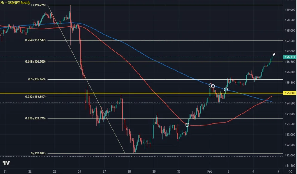 bieu do gia usd jpy